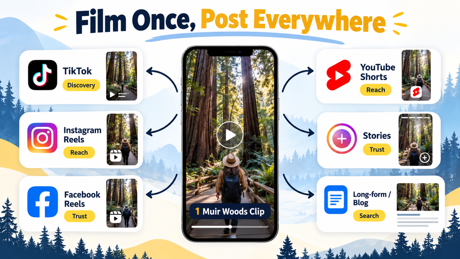 Film once, post everywhere