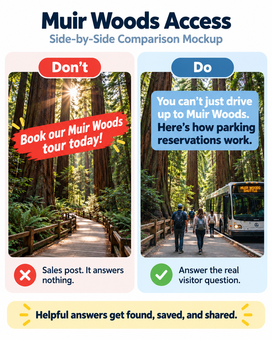 Muir Woods access