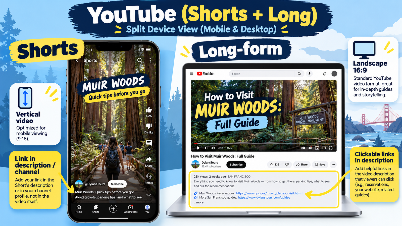 YouTube (Shorts + Long)